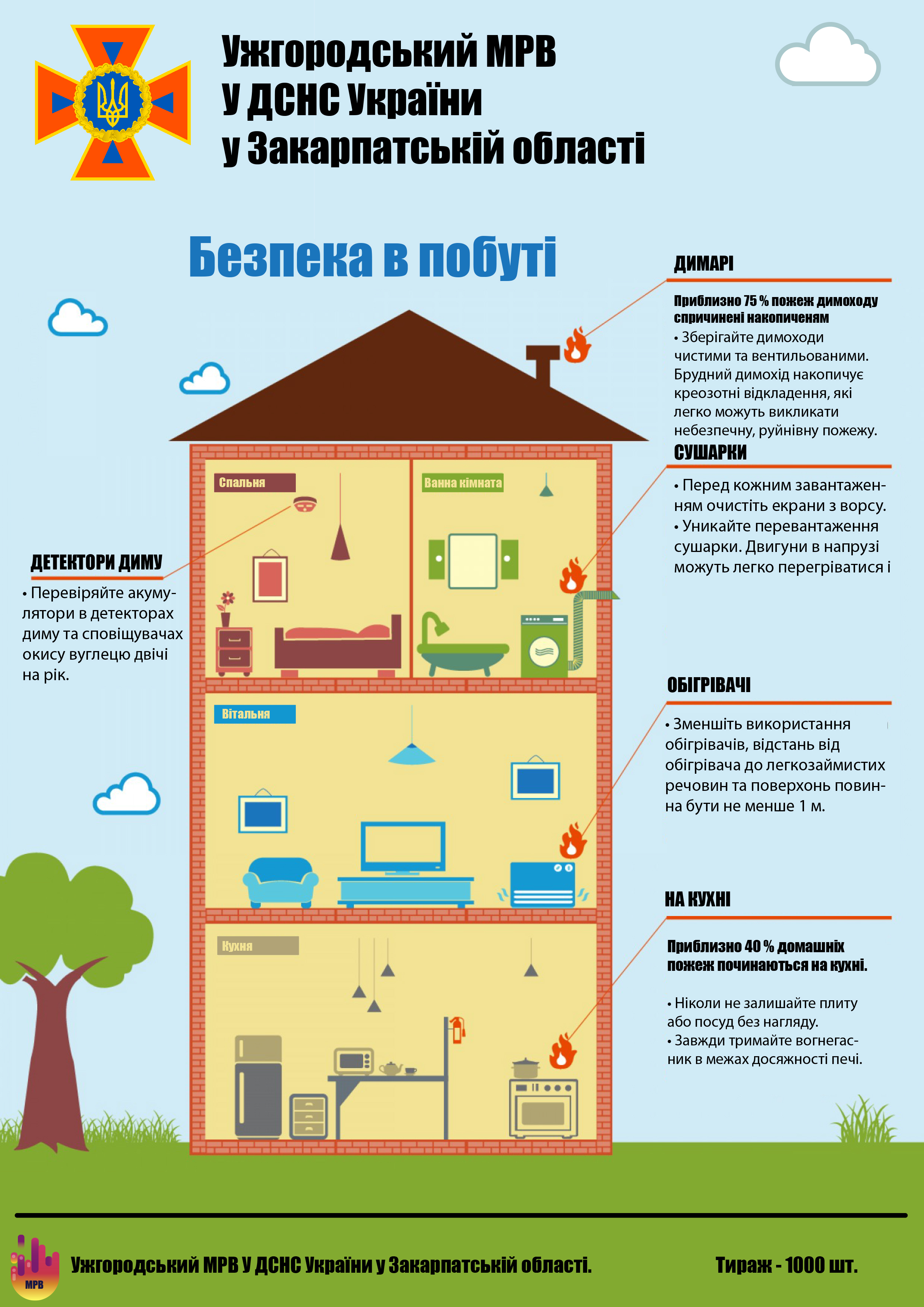 Ужгородські ДСНСники: через що виникають пожежі та як їм запобігти