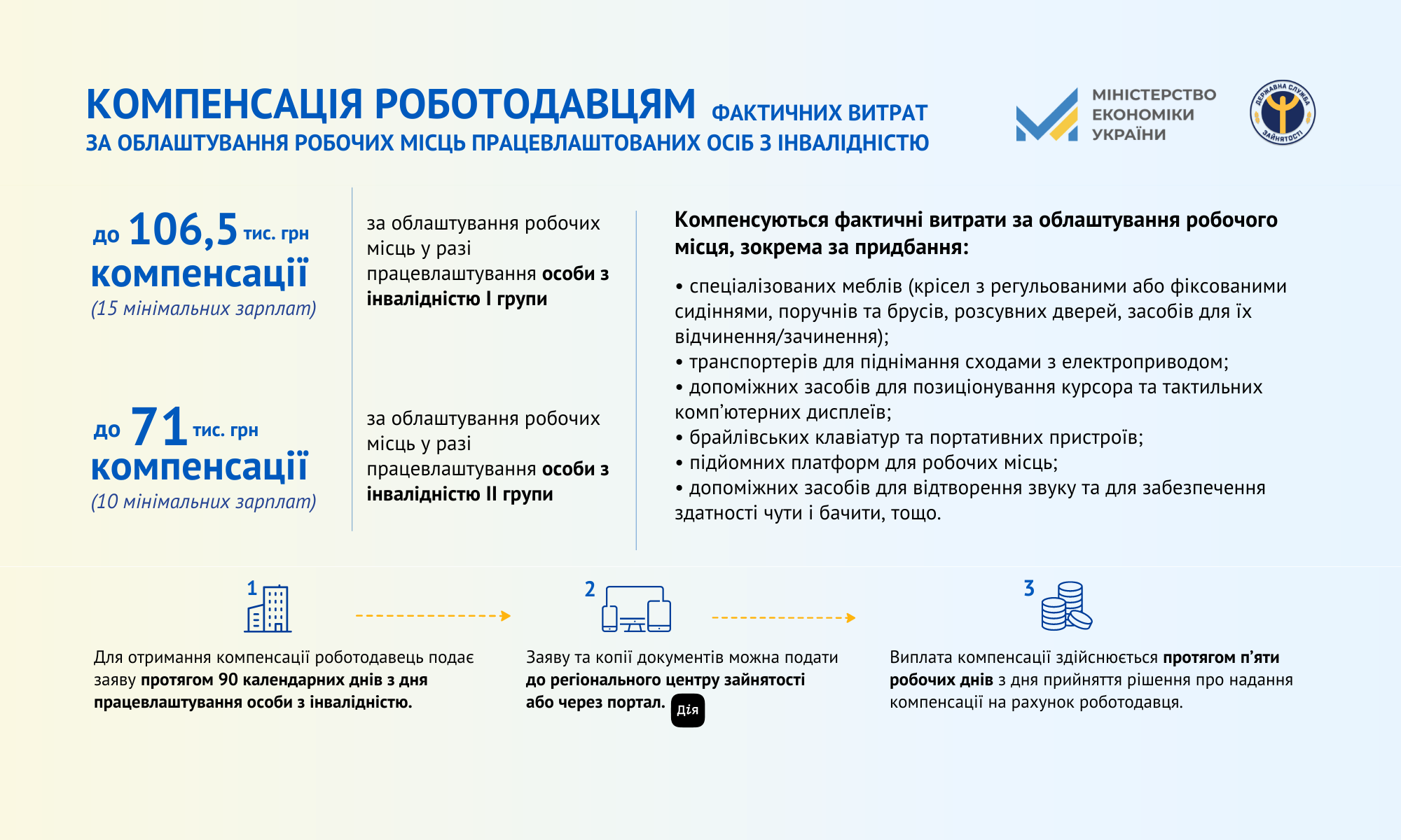 Більше 80% фахівців з інвалідністю в Україні не мають роботи. Як держава планує залучити їх до ринку праці?