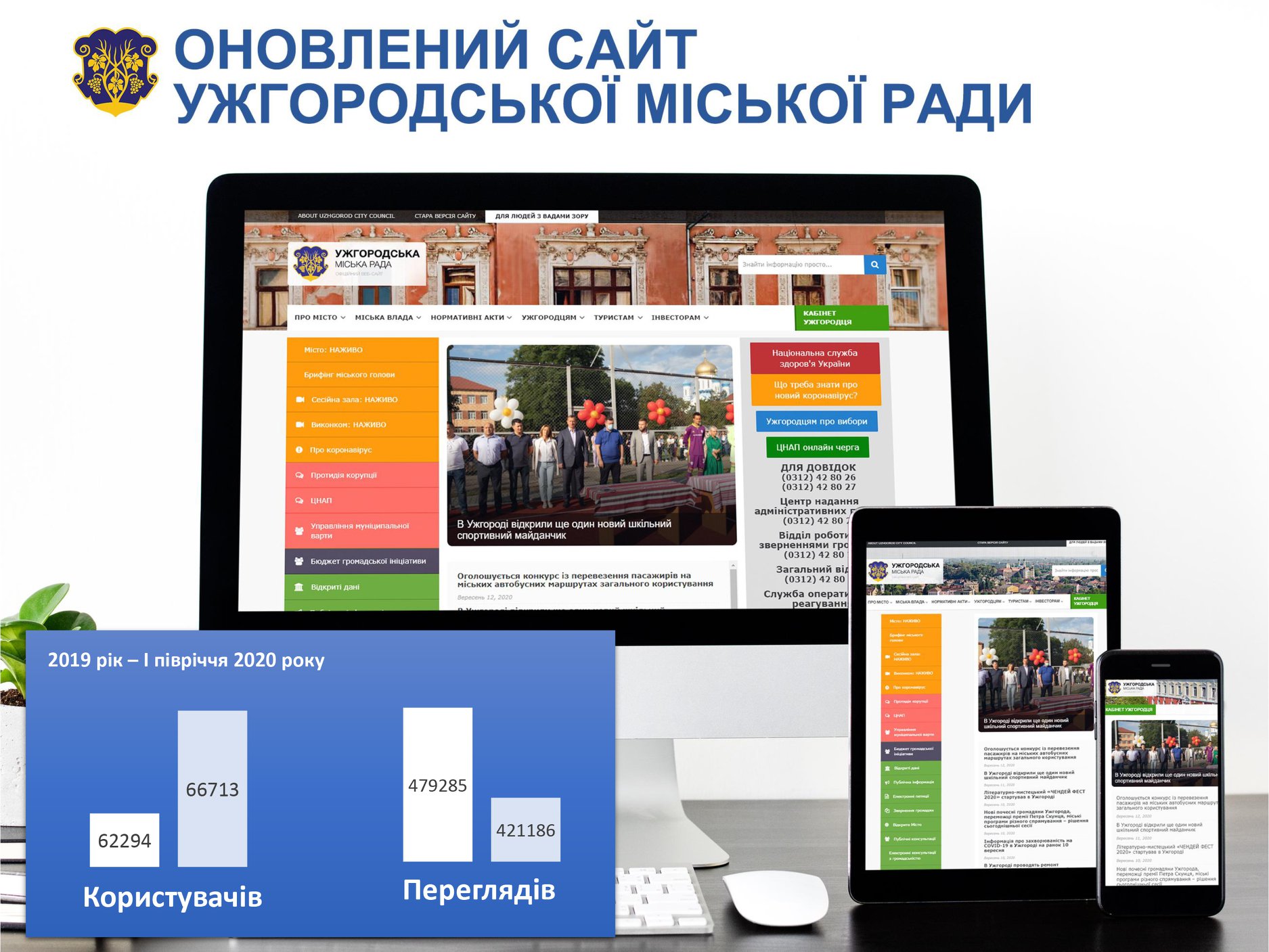 Електронну демократію розвиває Ужгородська міська рада