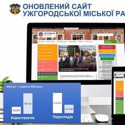 Електронну демократію розвиває Ужгородська міська рада