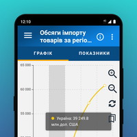 Статистика на долоні від Держстату