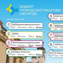 До 17 листопада триває голосування за проєкти, подані в рамках Бюджету громадської ініціативи Ужгорода
