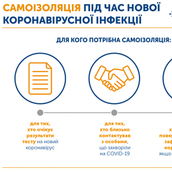 Днями з-за кордону повернулися 253 ужгородці: нагадування про самоізоляцію