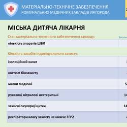 Графік міських автобусних маршрутів на фестиваль