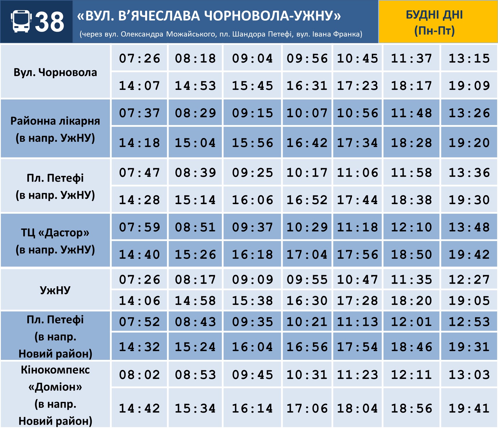Інформація про матеріально-технічне забезпечення засобами захисту комунальних медзакладів Ужгорода на 13 квітня