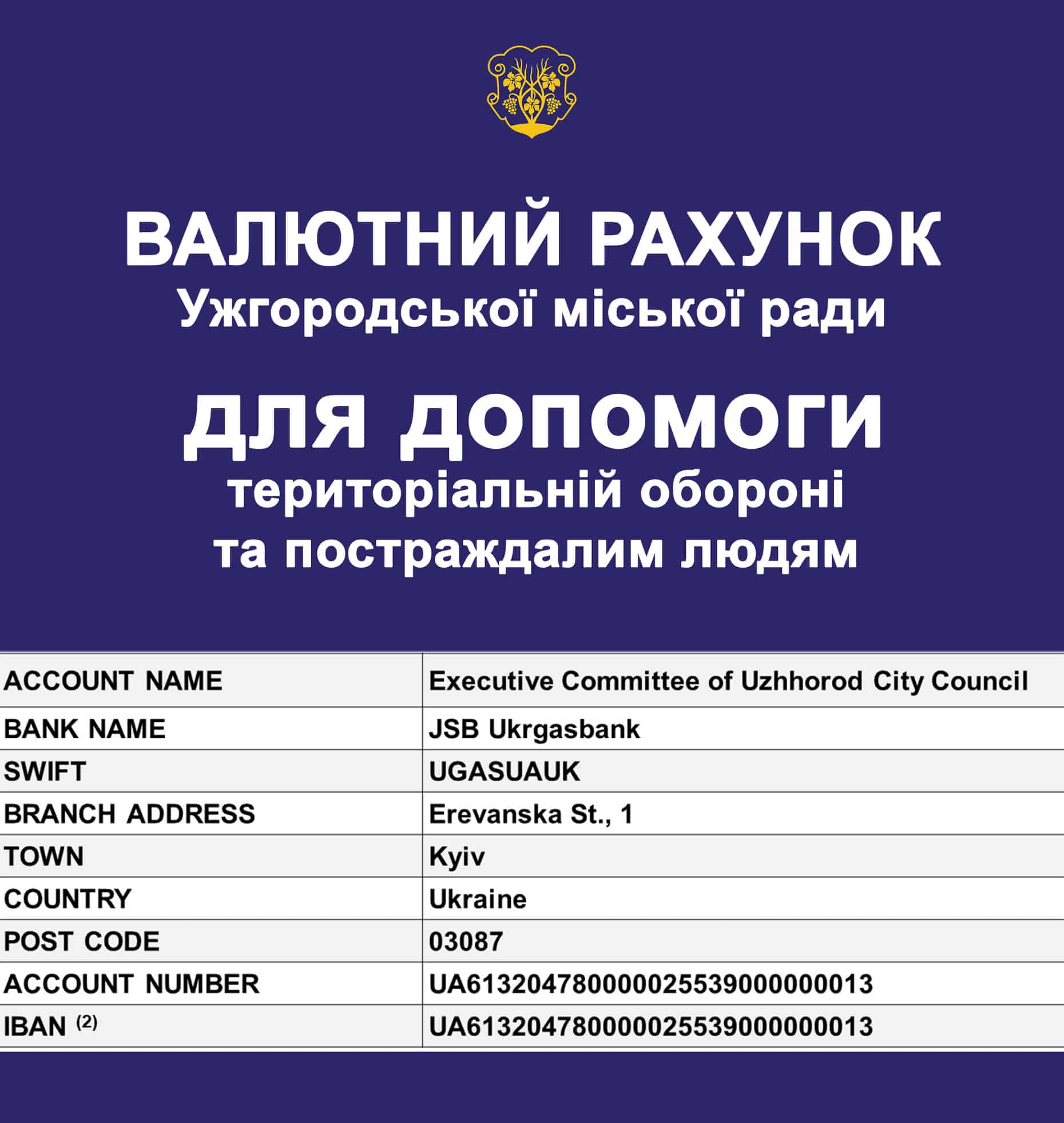 Валютний рахунок Ужгородської міськради для допомоги 