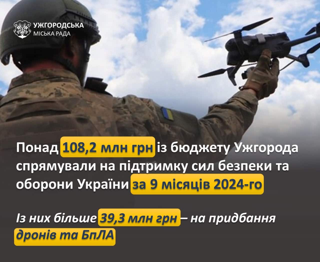 108 мільйонів 204,7 тисяч гривень із бюджету Ужгорода спрямували на підтримку сил безпеки та оборони України за 9 місяців поточного року