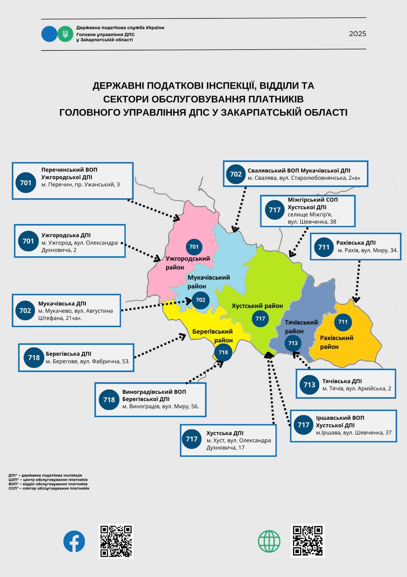 Щодо переведення платників на обслуговування у ДПІ ГУ ДПС у Закарпатській області