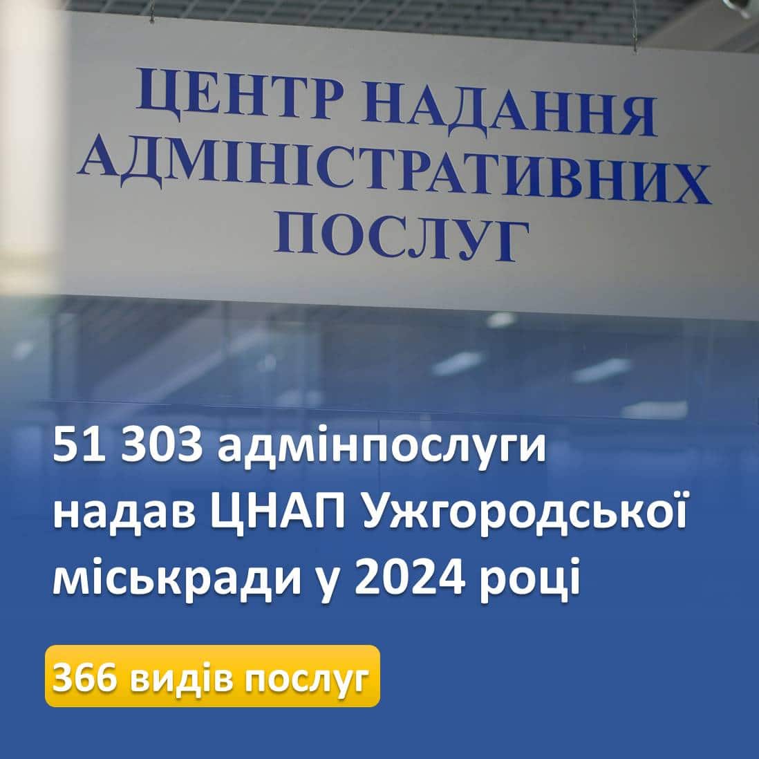 51 303 адміністративні послуги надав Центр надання адміністративних послуг м. Ужгорода у 2024 році