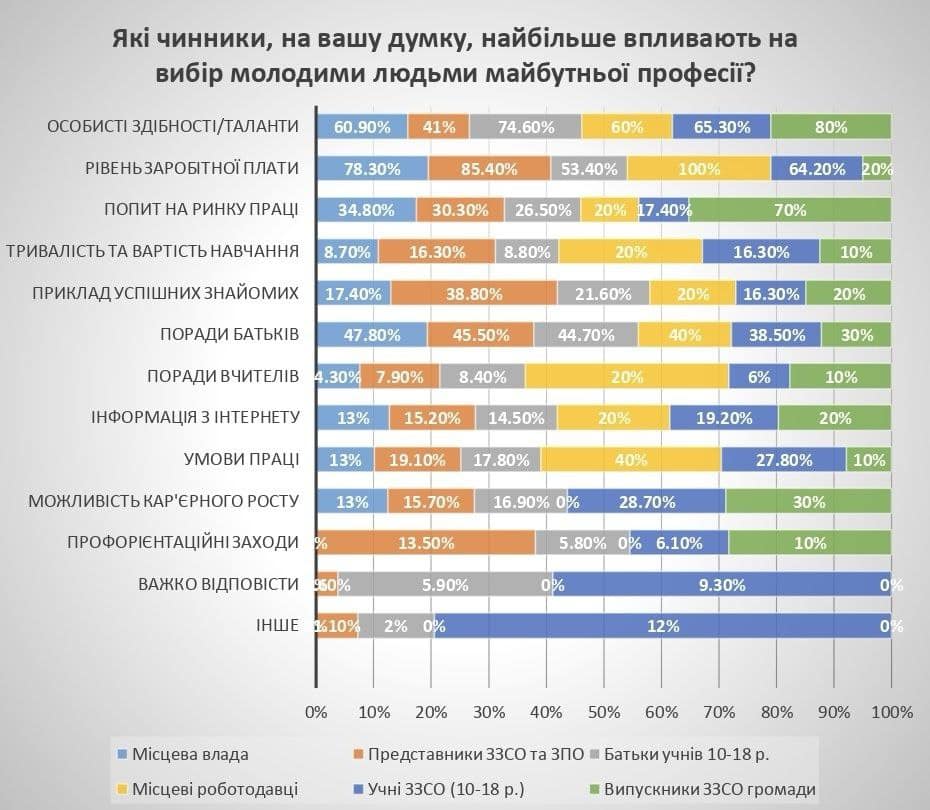 Ужгород долучився до загальнонаціонального пілотування нової системи профорієнтації дітей та підлітків
