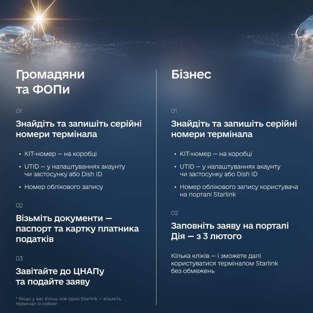 До уваги! Можна подати заяву на реєстрацію (верифікацію) терміналу Starlink