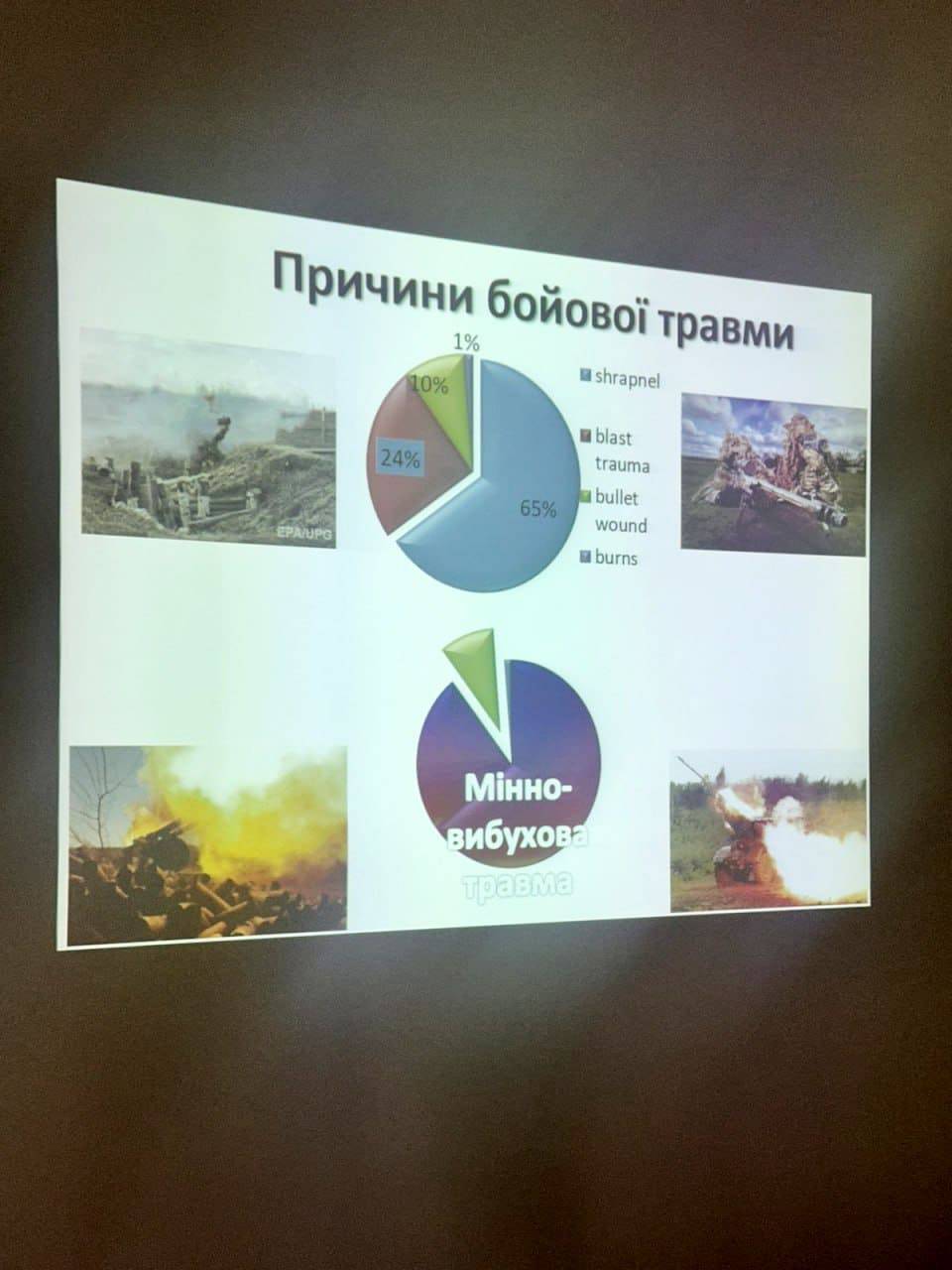 Семінар безперервного професійного розвитку з питань надання медичної допомоги в умовах воєнного стану відбувся напередодні в Ужгороді