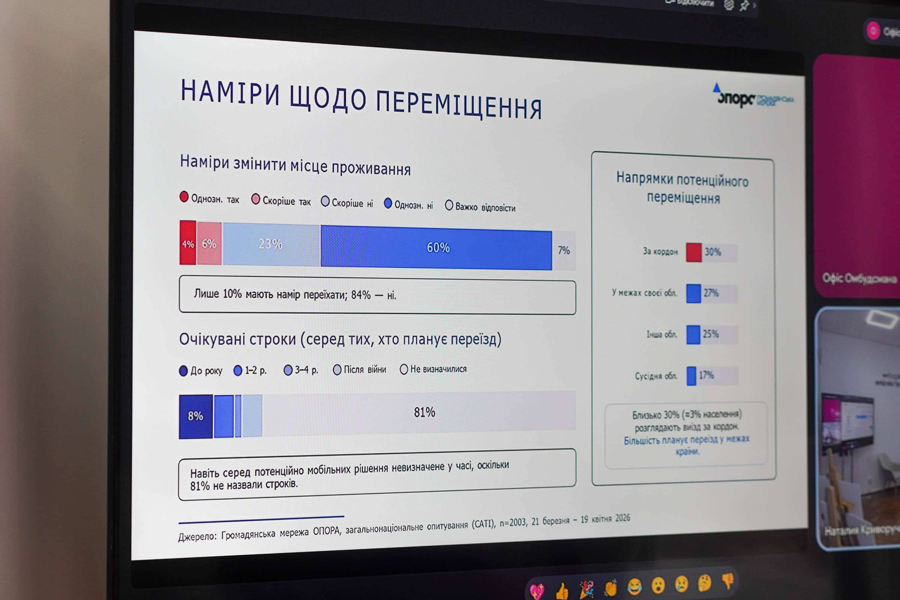 Представники Ужгородської міської ради взяли участь у презентації досліджень ОПОРИ щодо міграційних процесів та актуальності Державного реєстру виборців
