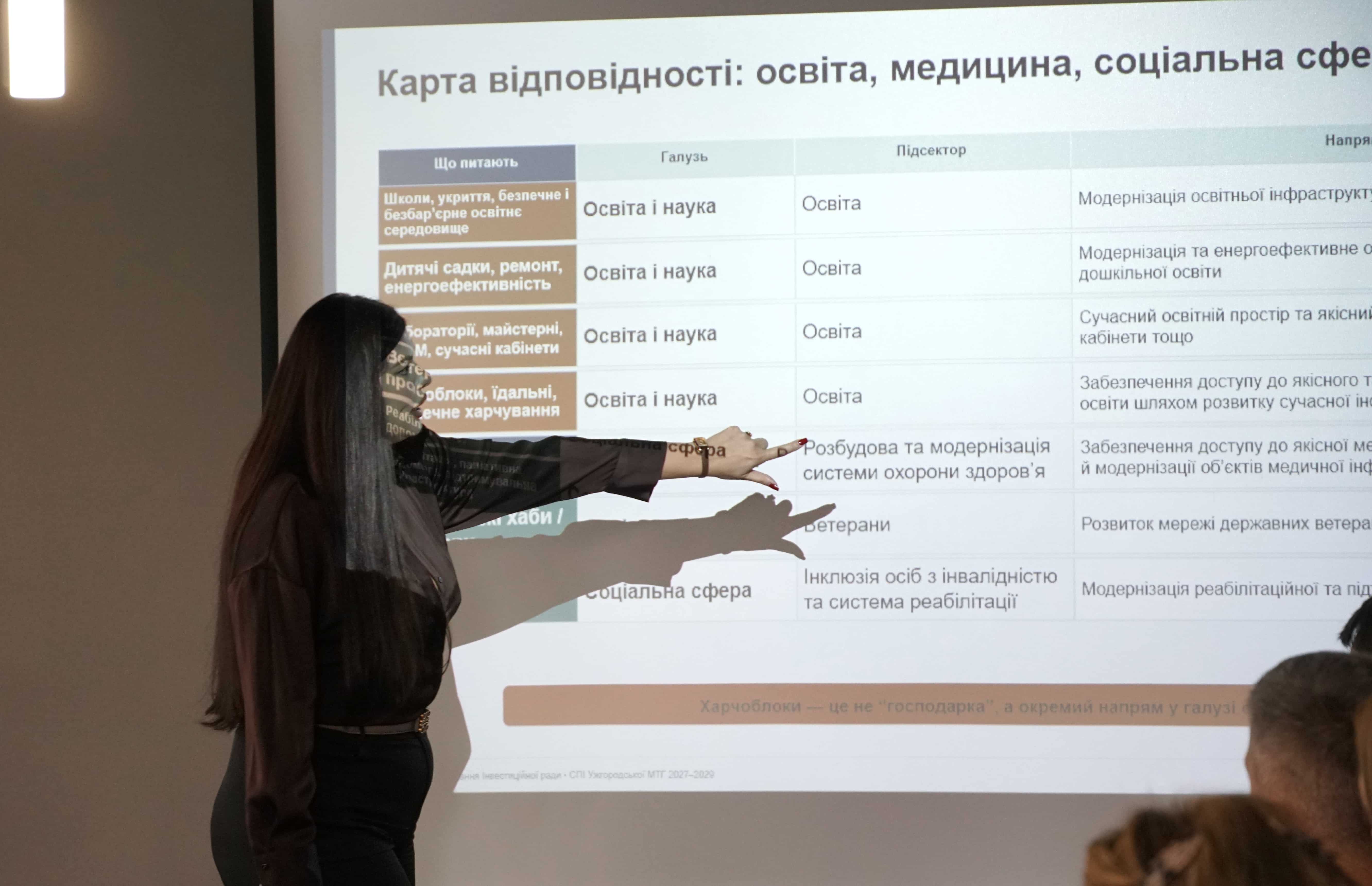 Інвестиційна рада Ужгорода схвалила Середньостроковий план пріоритетних публічних інвестицій громади на 2027–2029 роки