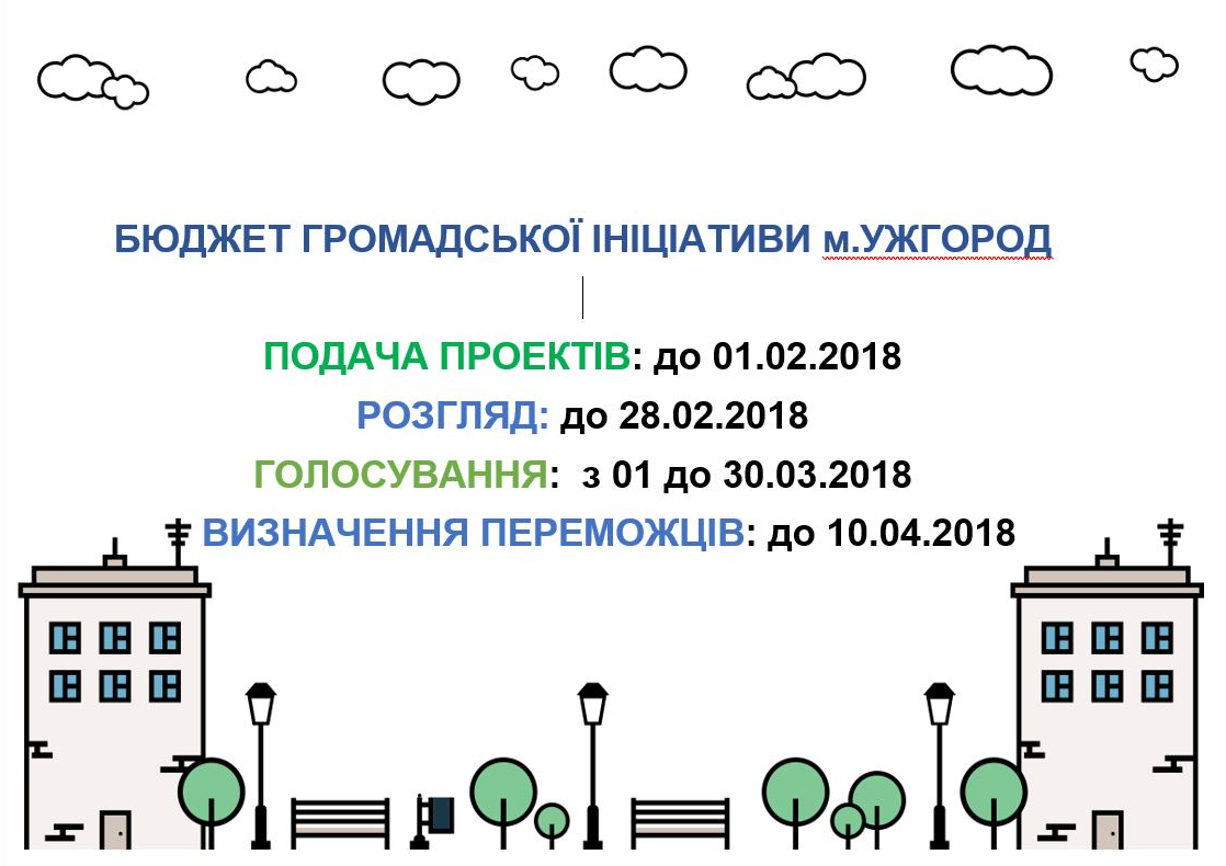 Етапи