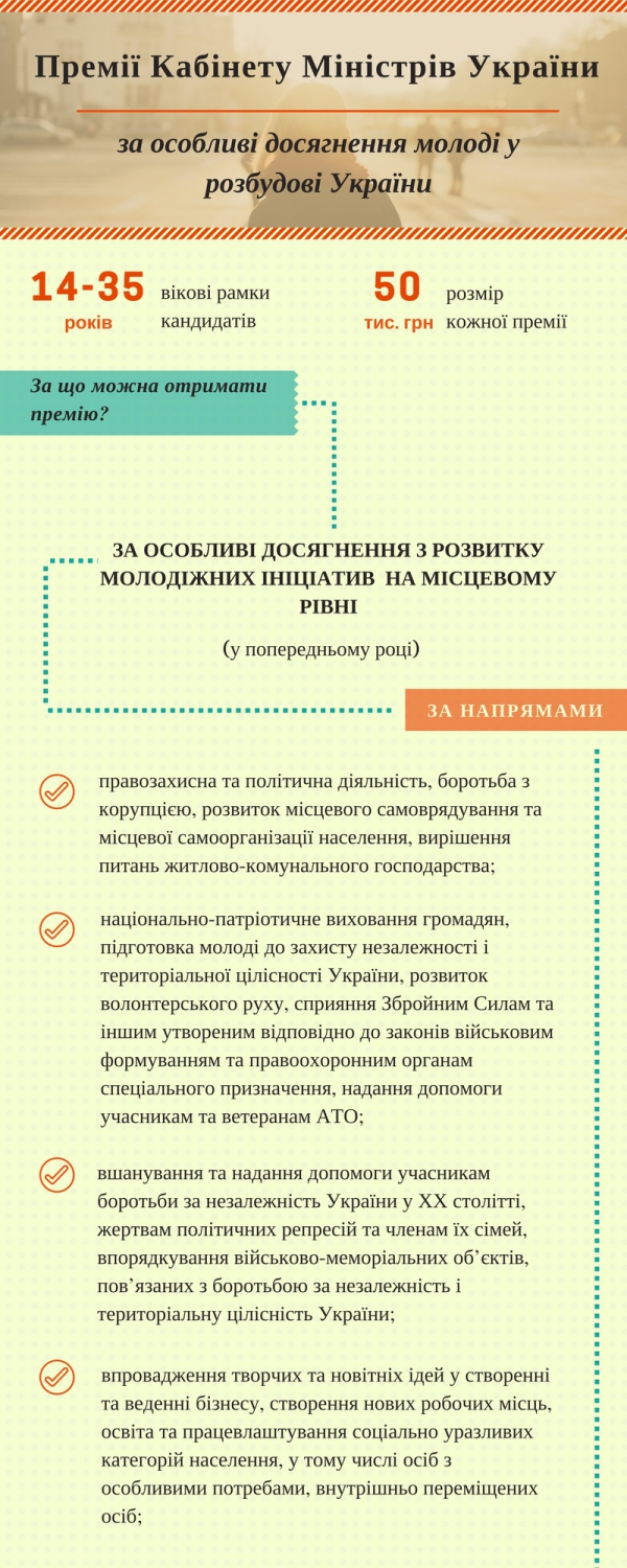 До 1 березня можна подавати кандидатів на Премію за особливі досягнення молоді у розбудові України