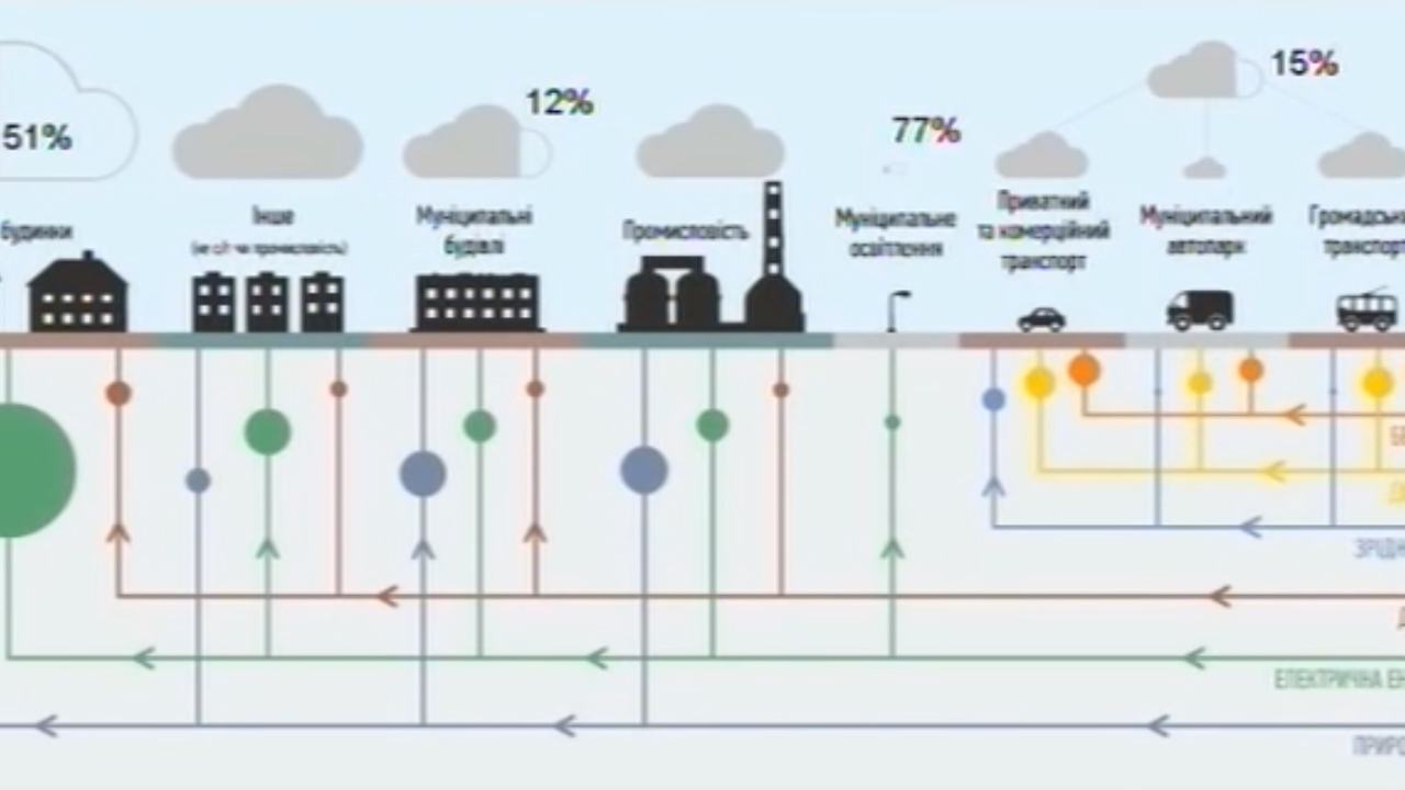Як зробити Ужгород енергоефективним?