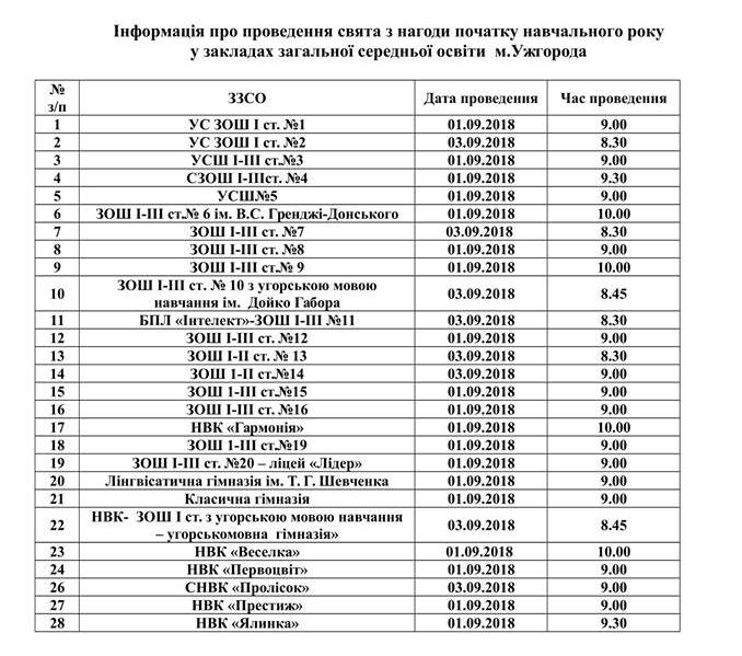 Про проведення свята Першого дзвоника у закладах освіти Ужгорода