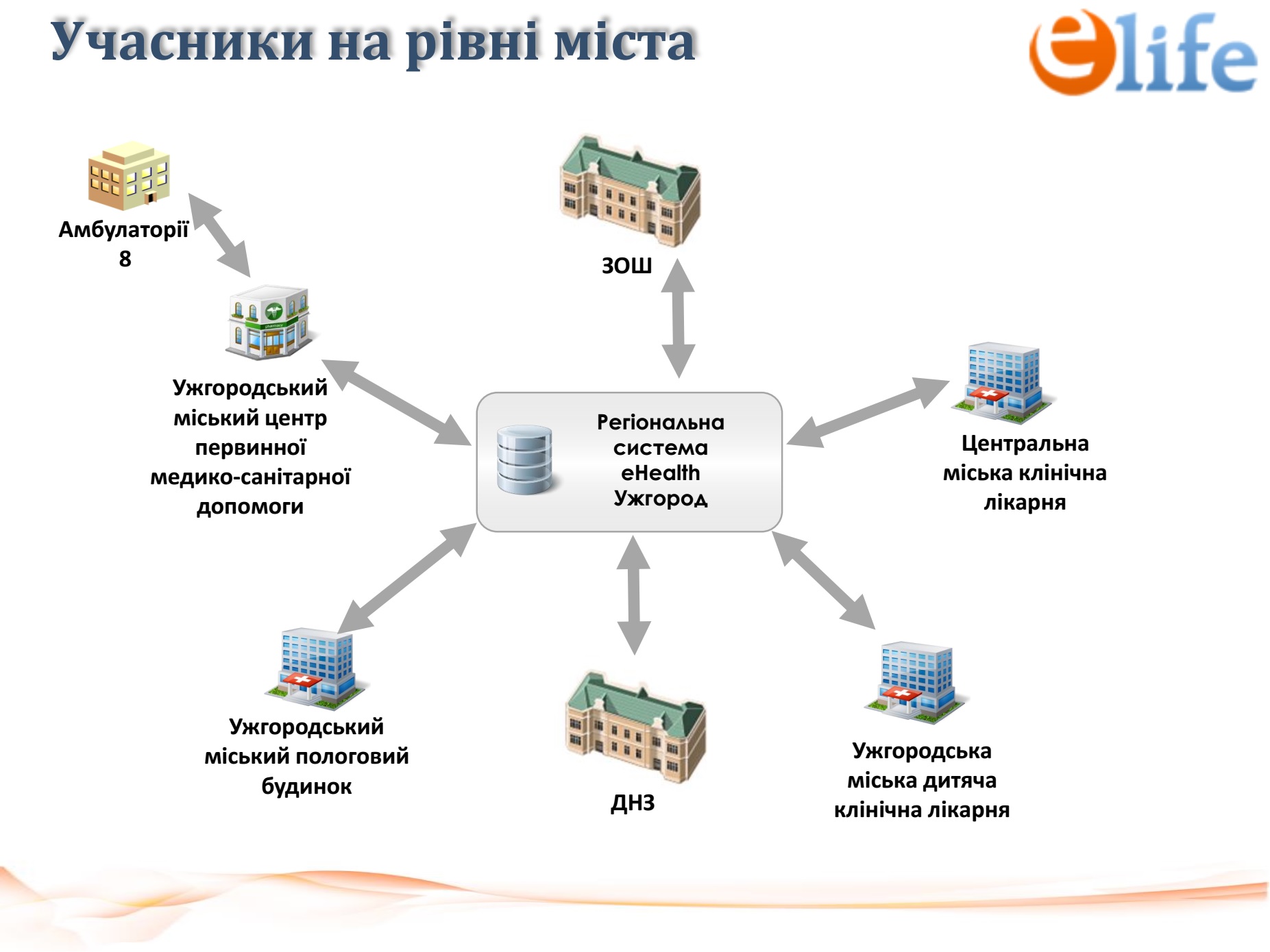 Уже працює медичний портал для ужгородців – medportal.uz.ua